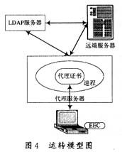 遠(yuǎn)端主機(jī)與代理服務(wù)器相互認(rèn)證解決方案及軟硬件代購(gòu)代銷(xiāo)服務(wù)