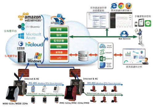 三步快速實(shí)現(xiàn)工廠(chǎng)設(shè)備上云，助力智能制造轉(zhuǎn)型